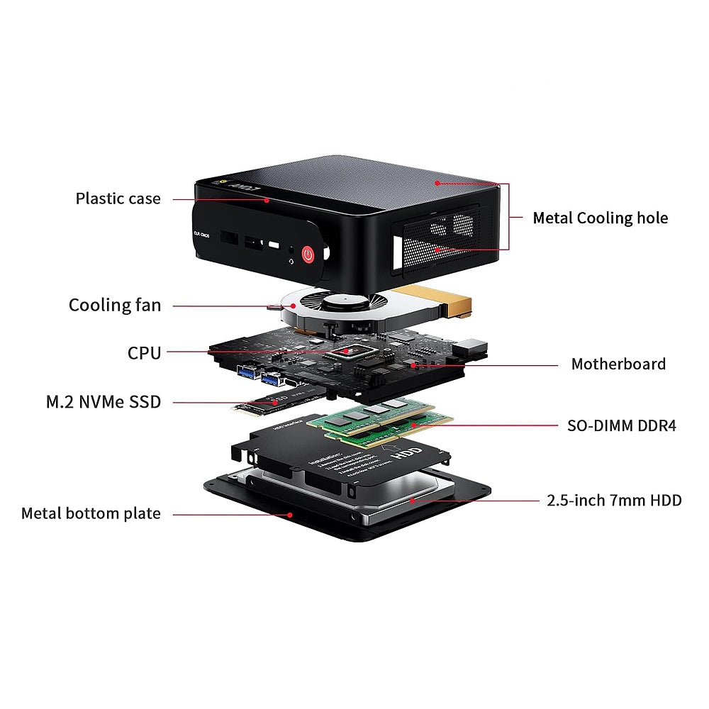201-Beelink SER5 MAX-Mini PC