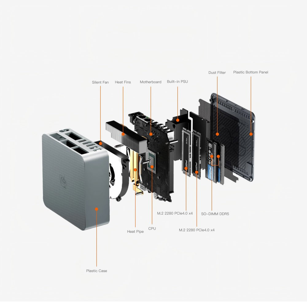 302-Beelink EQR6-Mini PC