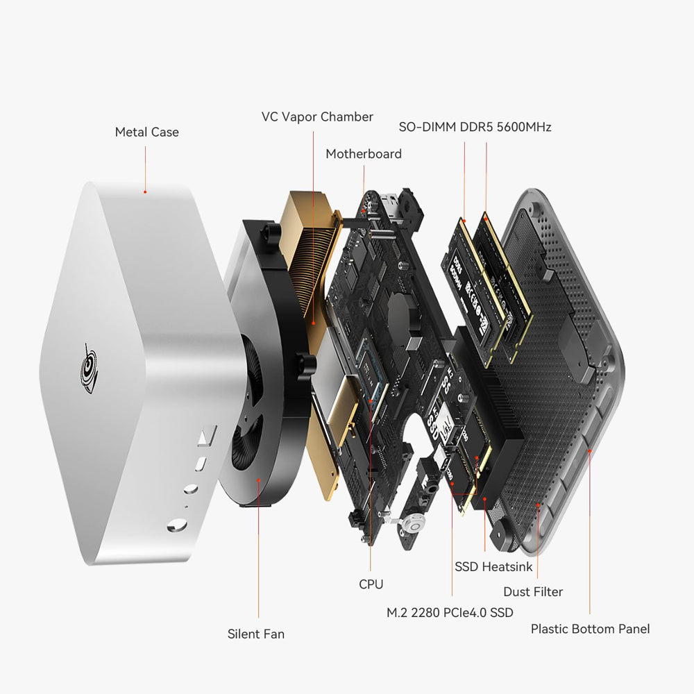 203-Beelink SER8-Mini PC